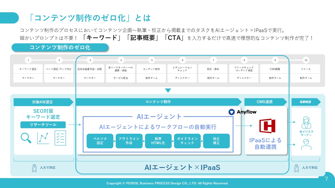 content-zero_eyecatch2