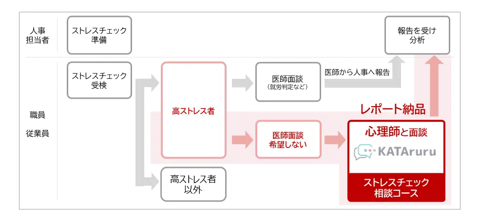 wdservice-kataruru-body03.webp (52217)