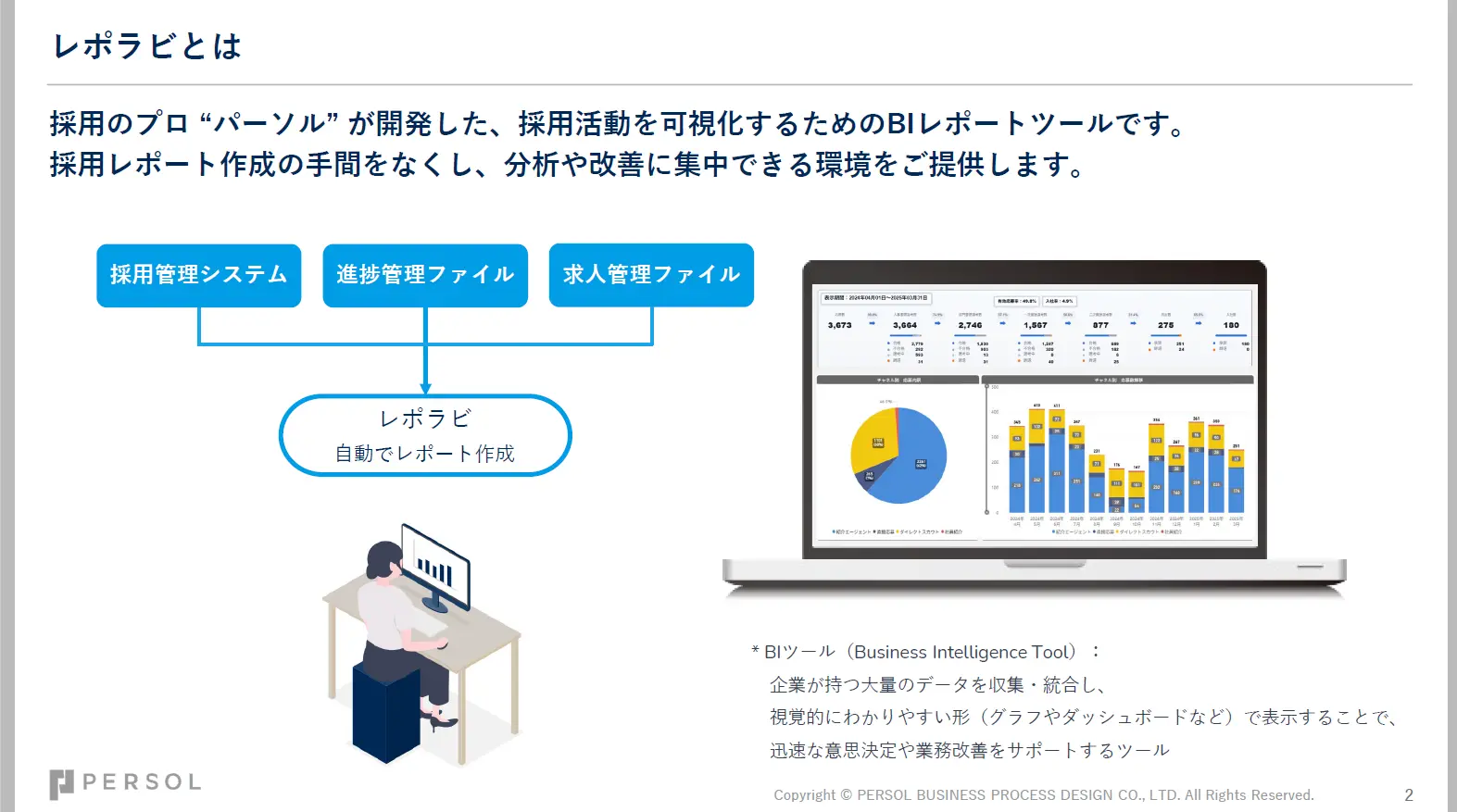 レポラビとは、採用のプロ “パーソル” が開発した、採用活動を可視化するための BIレポートツールです。 採用レポート作成の手間をなくし、分析や改善に集中できる環境をご提供します。