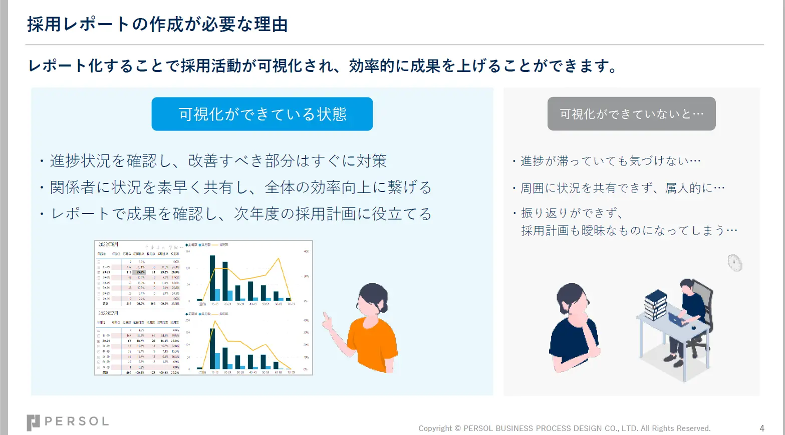 【採用レポートの必要性】レポート化することで採用活動が可視化され、効率的に成果を上げることができます。