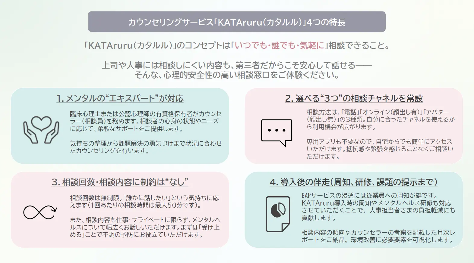 KATAruruの4つの特長について解説しています。特長1．メンタルのエキスパートが対応。特長2．選べる3つの相談チャネルを常設。特長3．相談回数・相談内容に制約はなし。特長4．導入後の伴走まで対応。