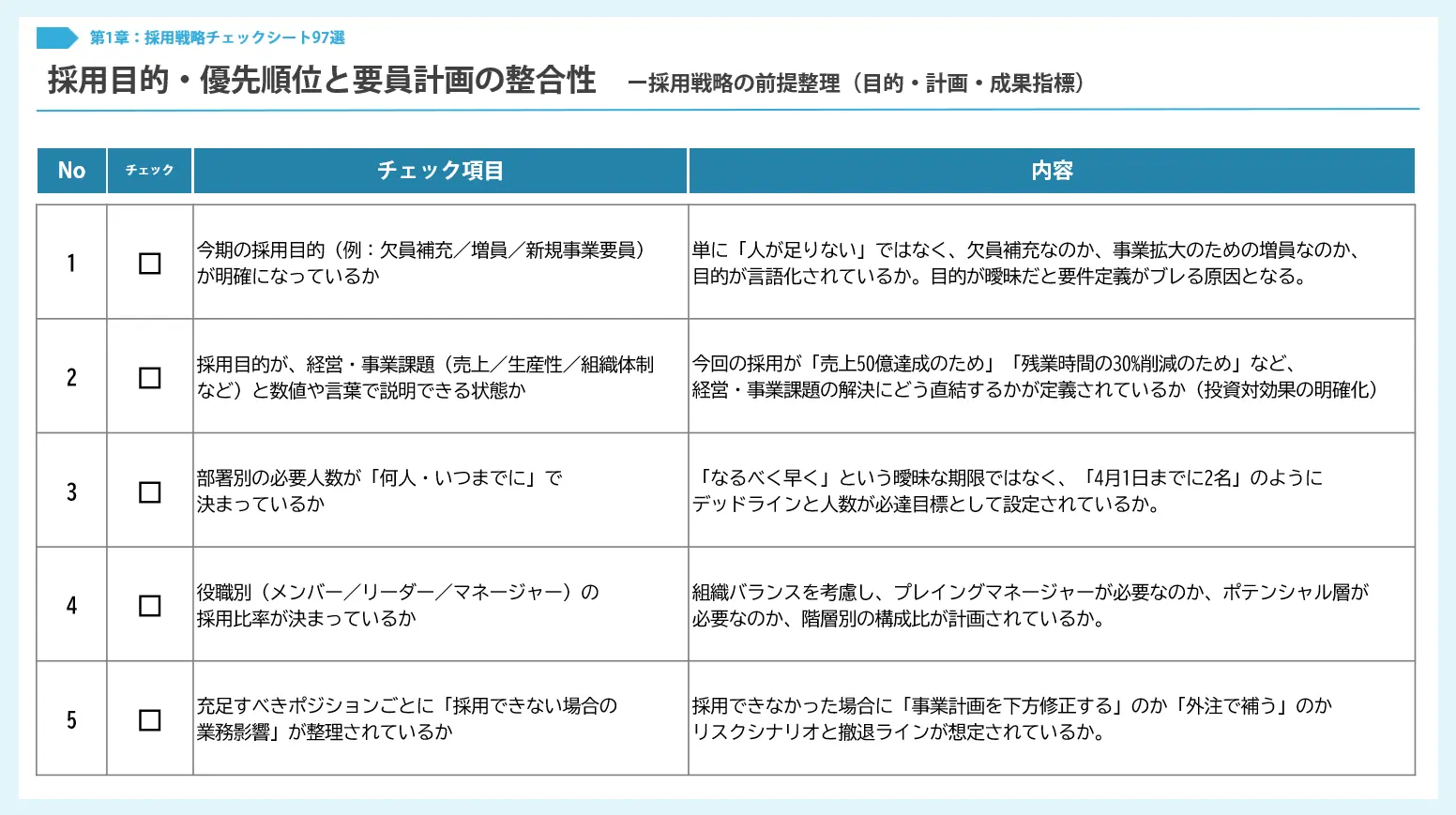 採用目的・優先順位と要員計画の整合性 ー採用戦略の前提整理（目的・計画・成果指標）