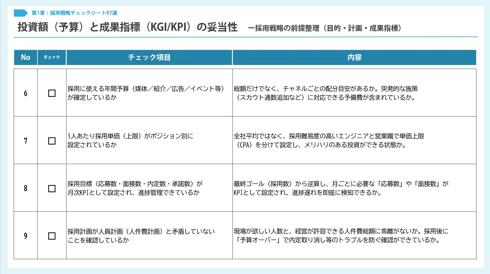 投資額（予算）と成果指標（KGI/KPI）の妥当性 ー採用戦略の前提整理（目的・計画・成果指標）