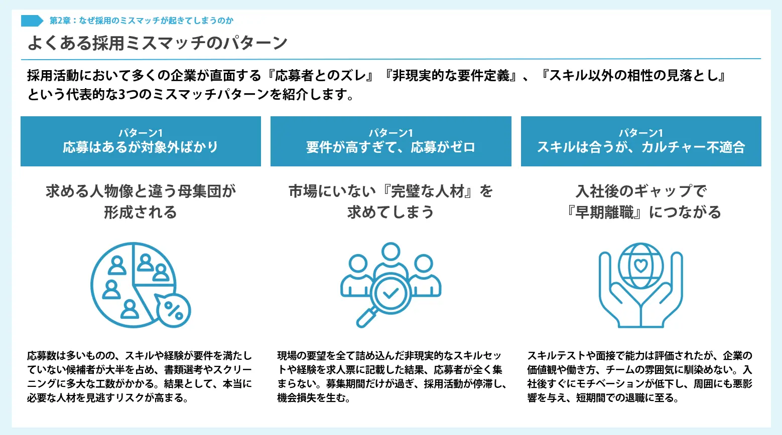 よくある採用ミスマッチのパターン
