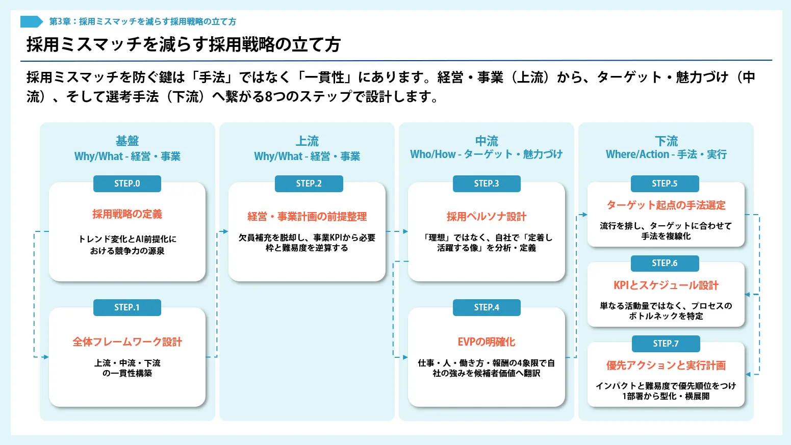 採用ミスマッチを減らす採用戦略の立て方
