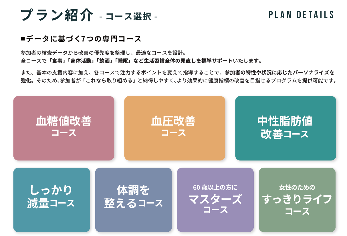 特定保健指導プログラムのコース紹介