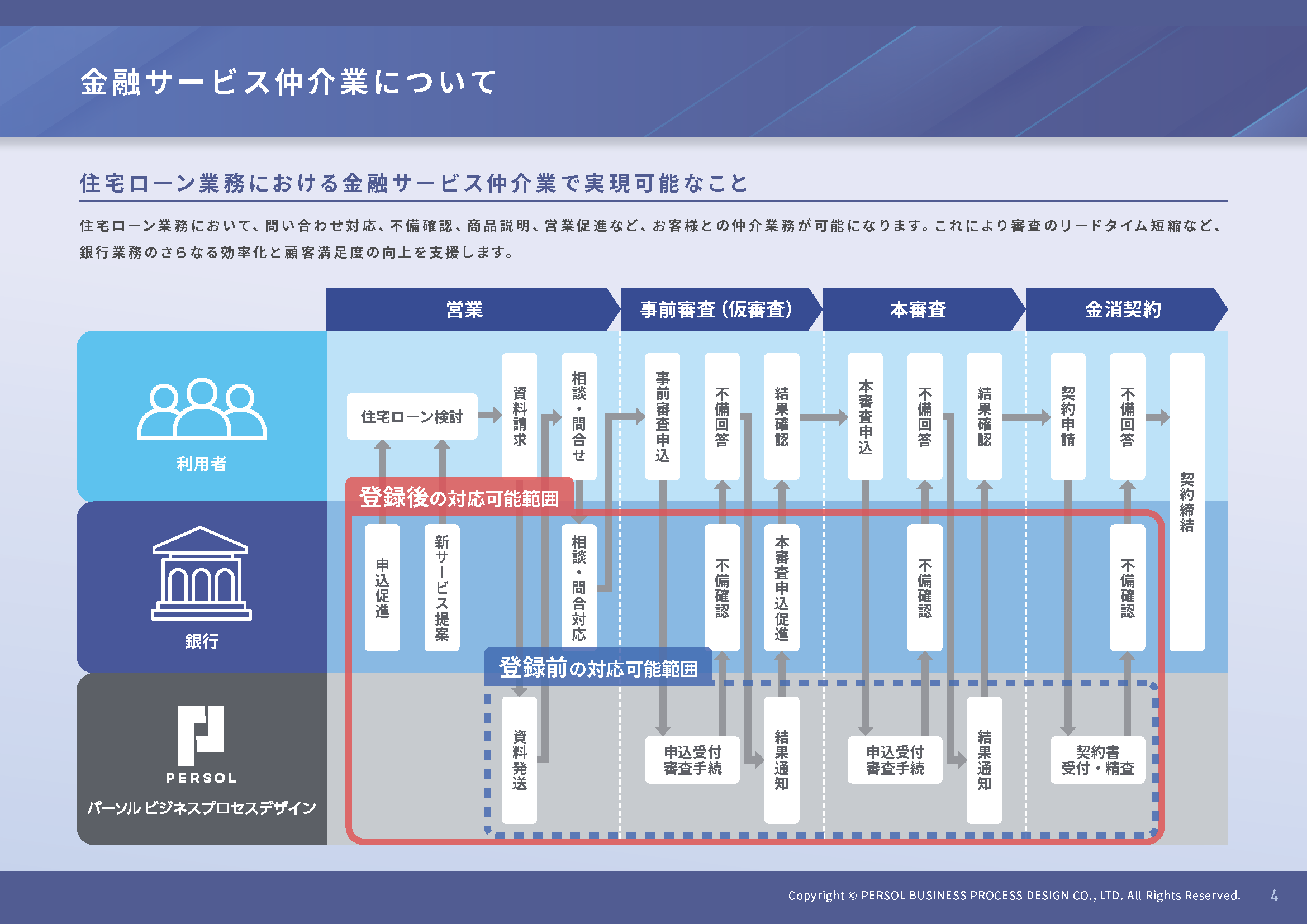 金融サービス仲介業について