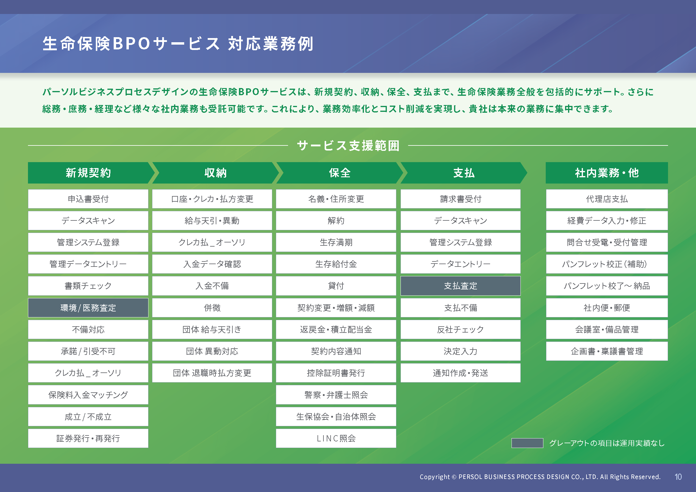生命保険BPOサービス 対応業務例