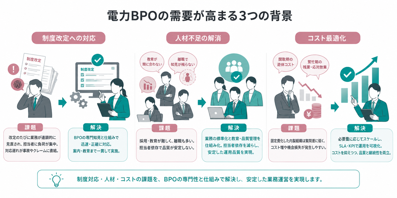 aggregationbpo_no.2_2_juyouhaikei.png (56689)
