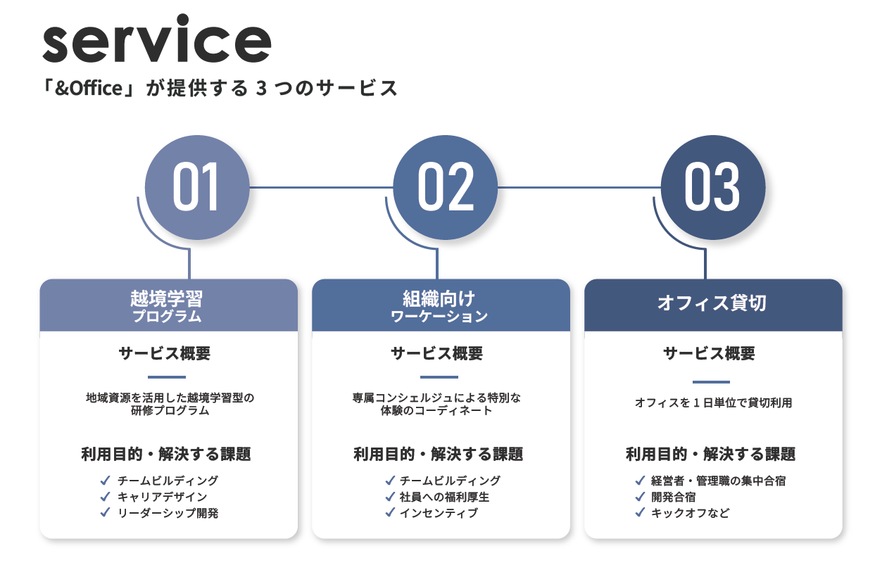 &amp;Officeが提供する3つのサービス