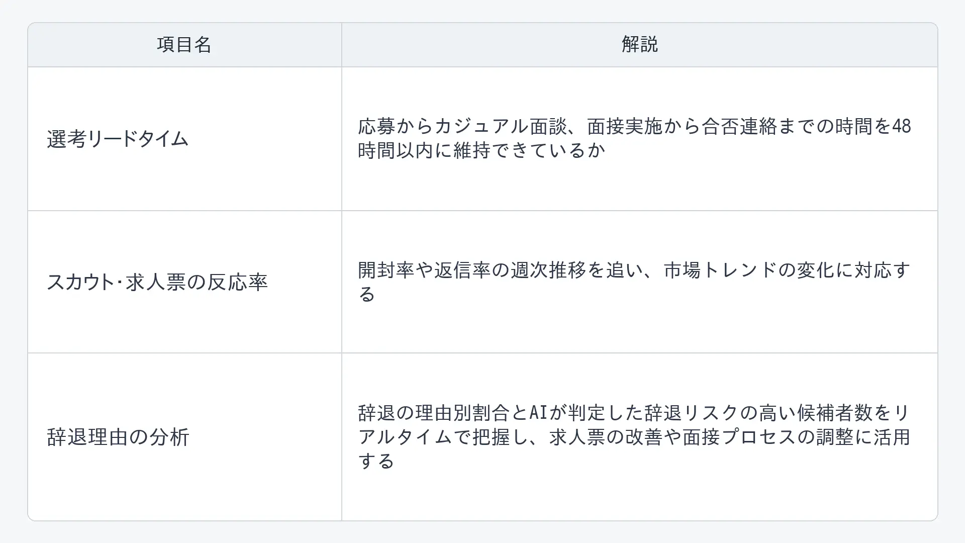 採用DXは継続して改善することが重要