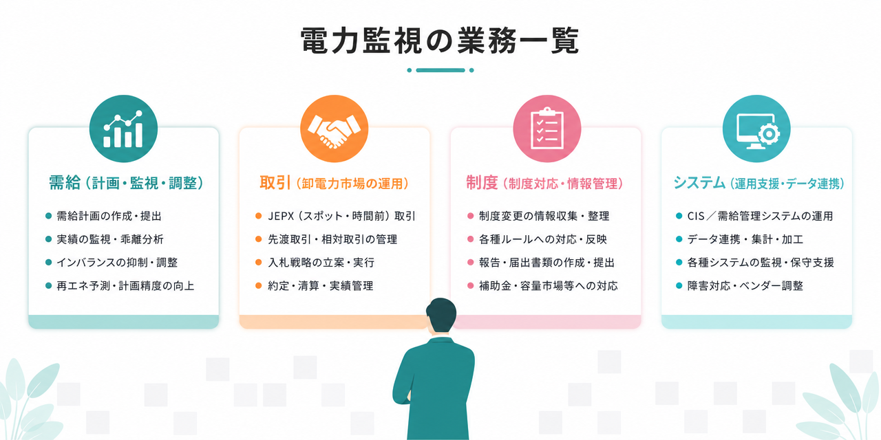 aggregationbpo_no.3_2_gyomuichiran (56823)