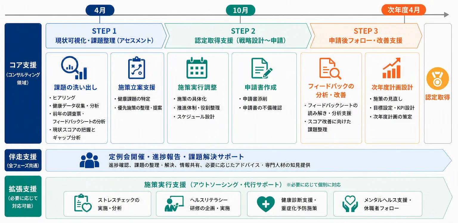 service_health-management-body18.webp (56900)