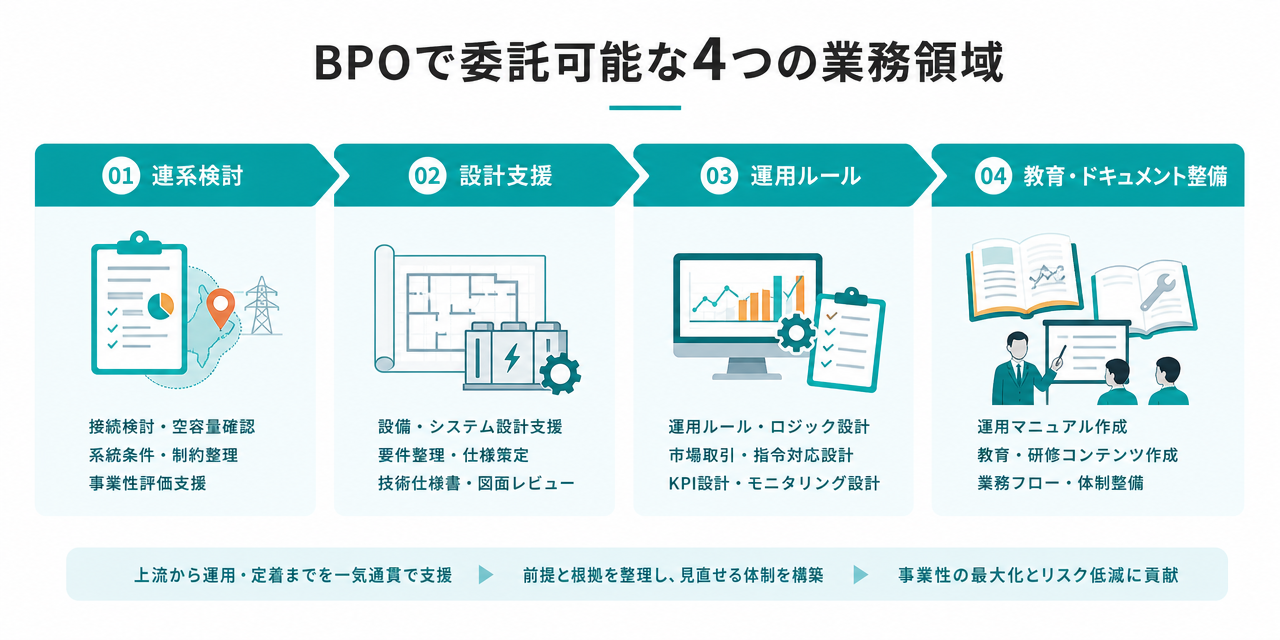 aggregationbpo_no.6_itakuhani (57181)