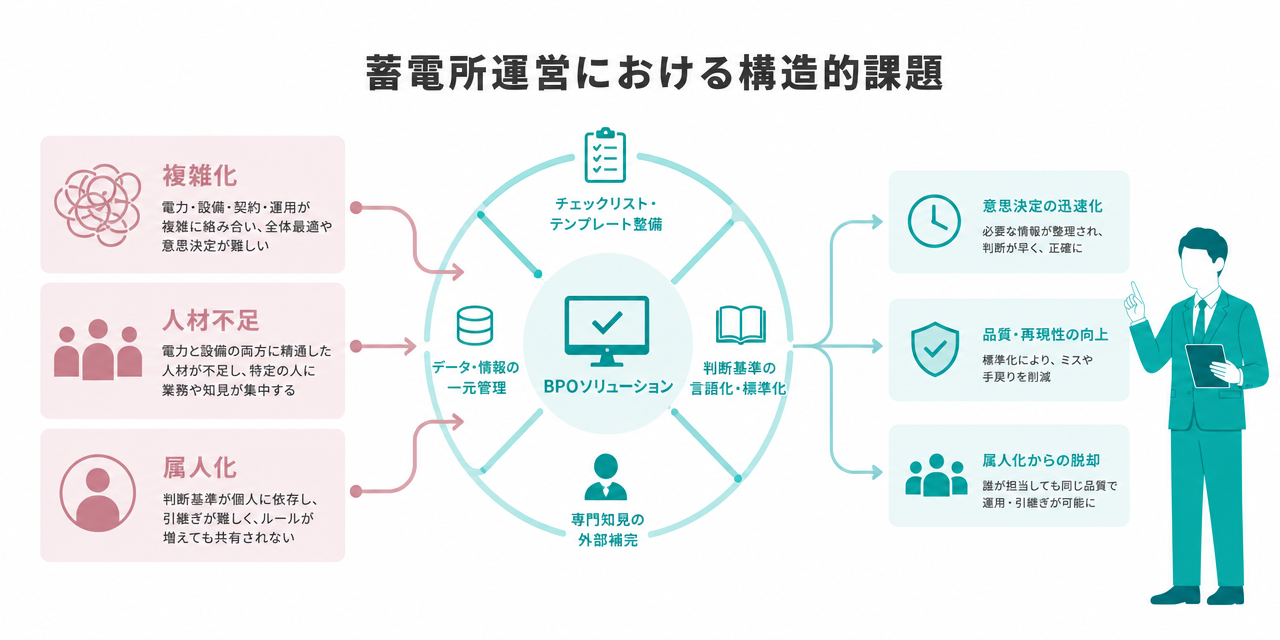 aggregationbpo_no.6_kadai (57182)