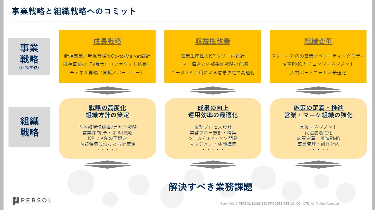 SalesConsulting3