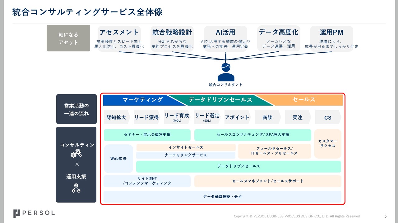SalesConsulting4
