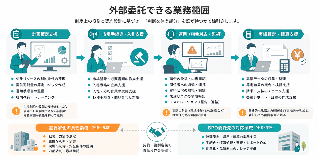 image/aggregationbpo_no.8_2_gyomuhani (57546)