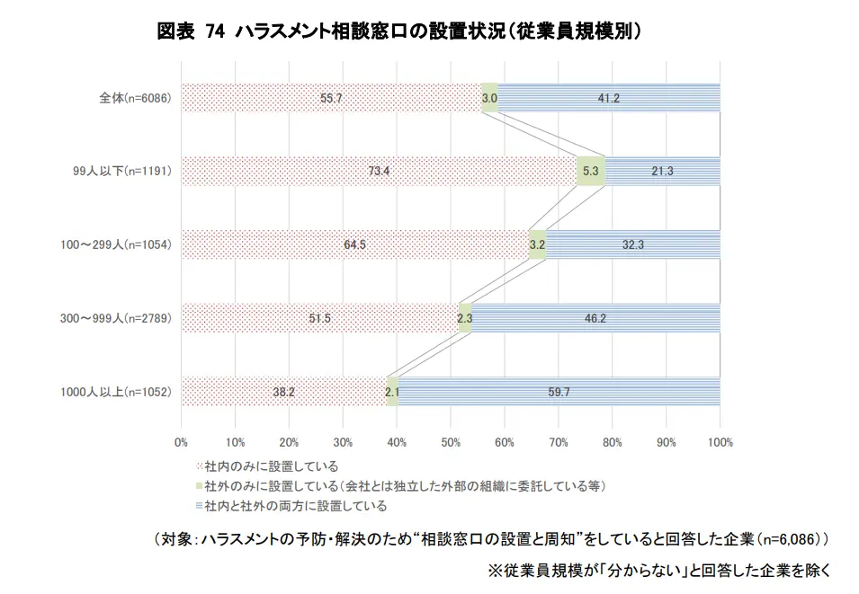 harassment-type-body01.webp