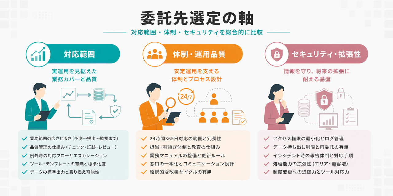 aggregationbpo_no.9_2senteijiku (58203)