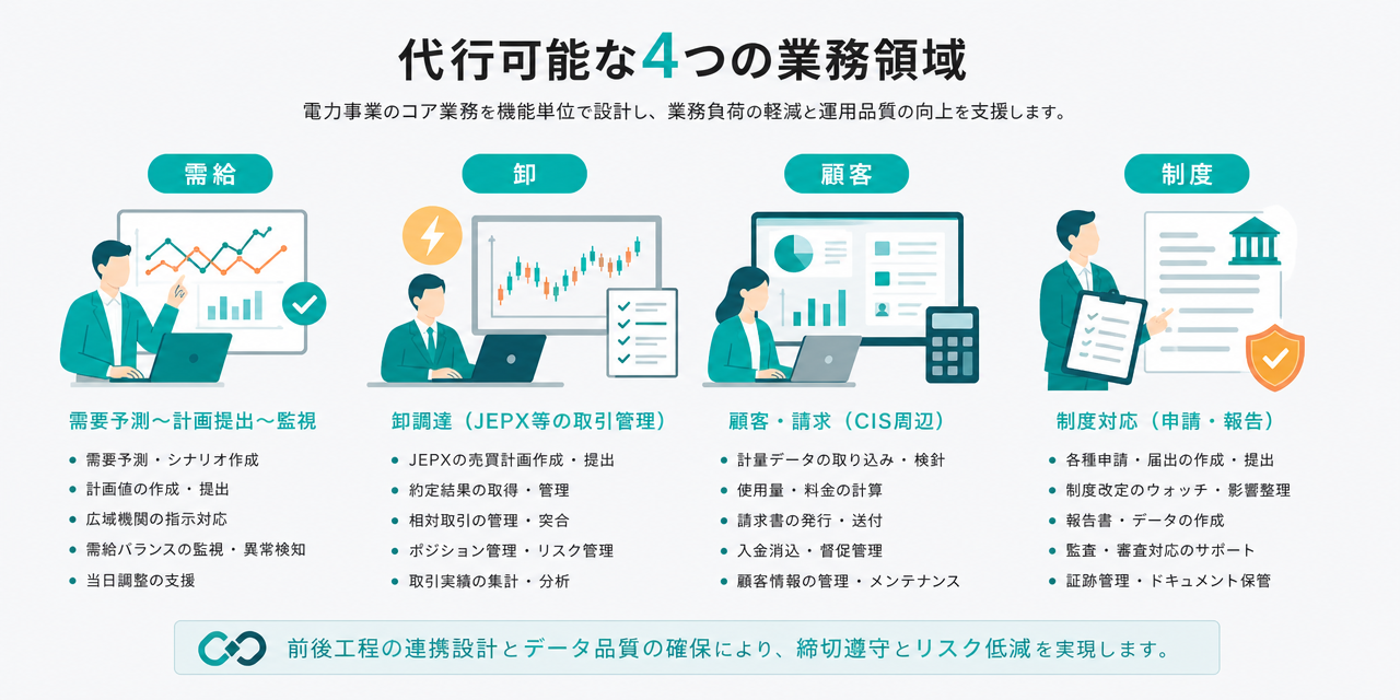 aggregationbpo_no.9_3gyomuichiran (58204)