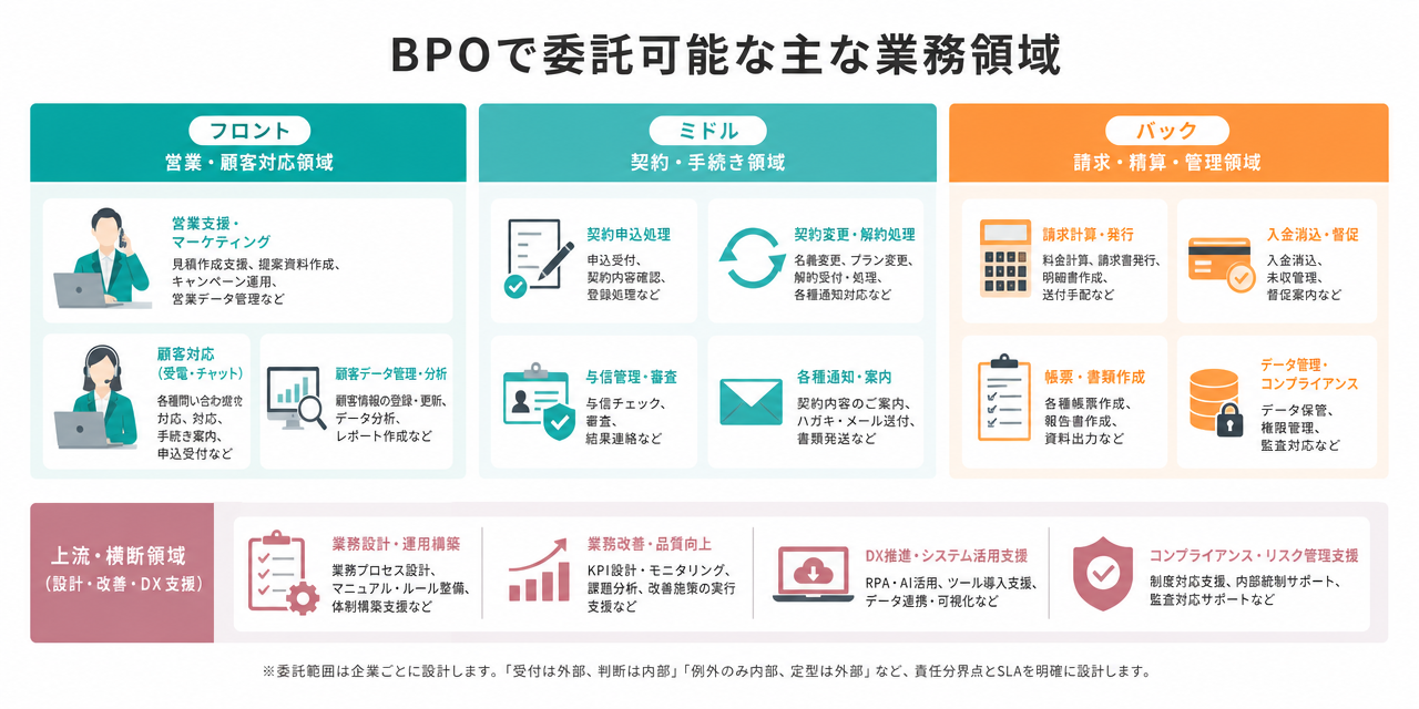 aggregationbpo_no.10_3_itakukanougyomu (58224)