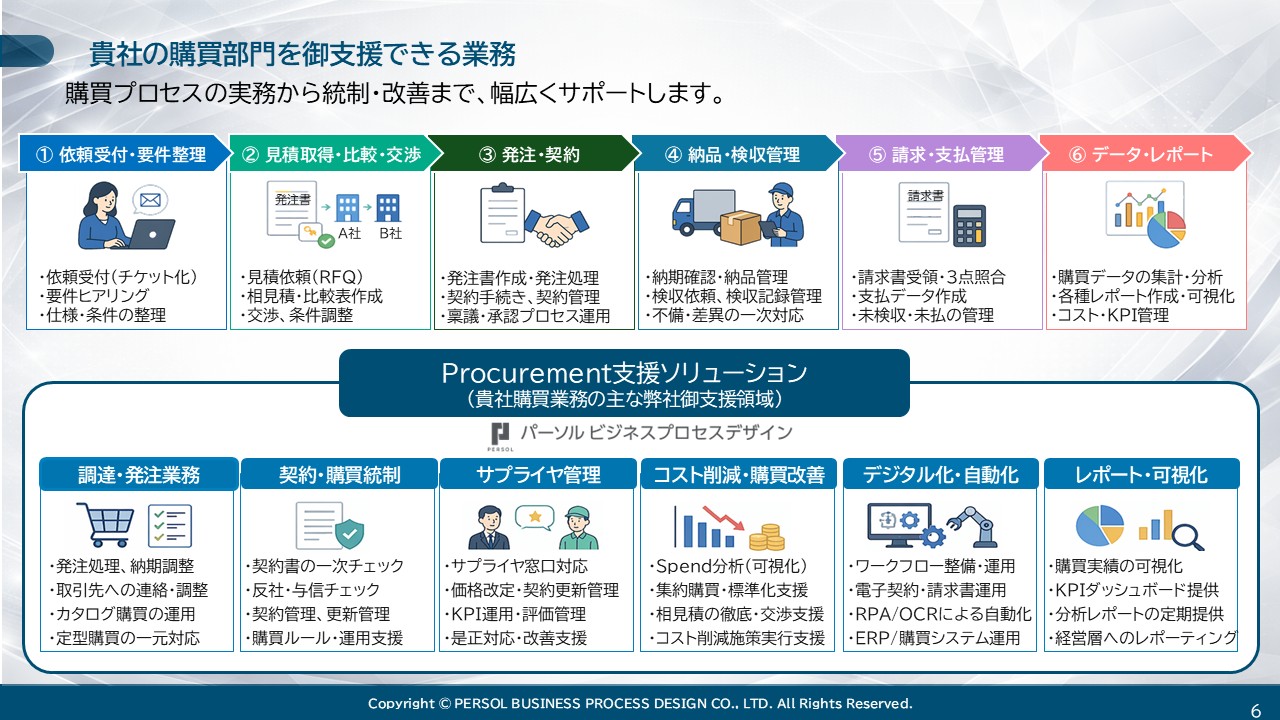 cc__procurement_thumbnail3