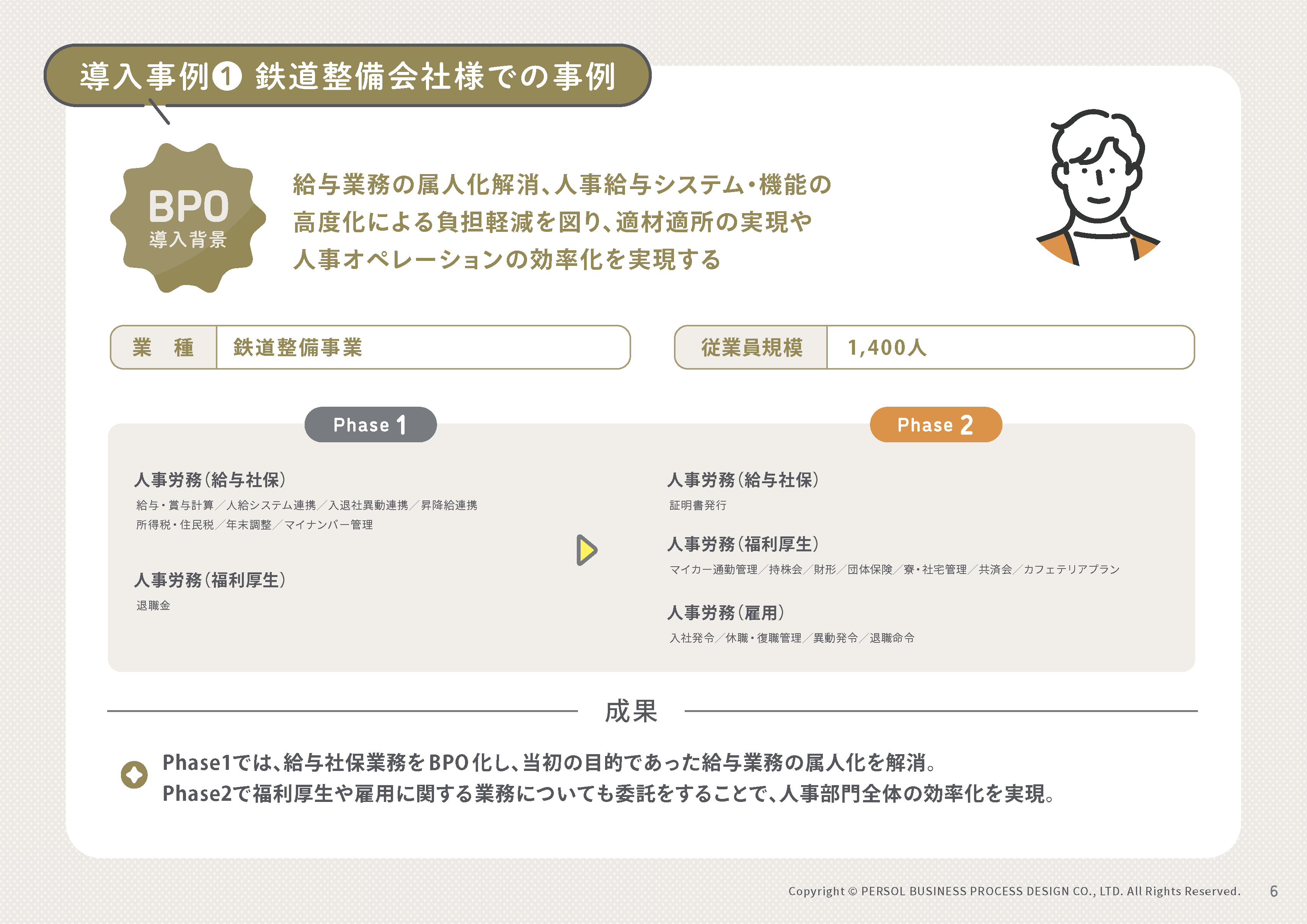 【人事・労務BPOサービス】の導入事例