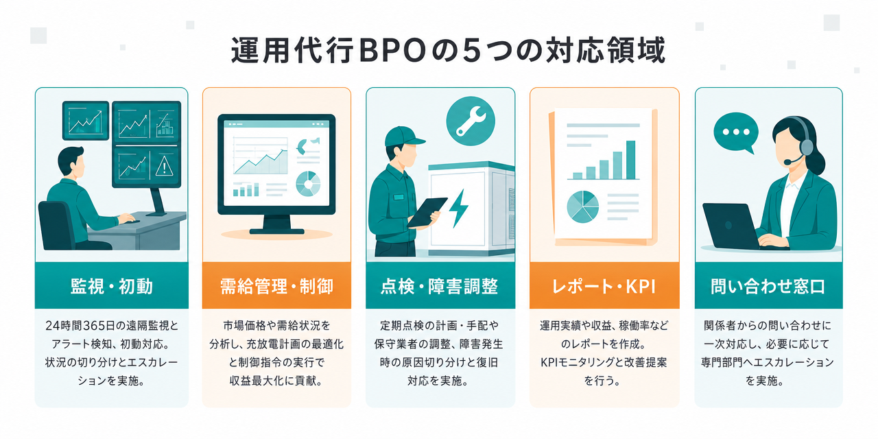 aggregationbpo_no.12_2_gyomuichiran (58514)