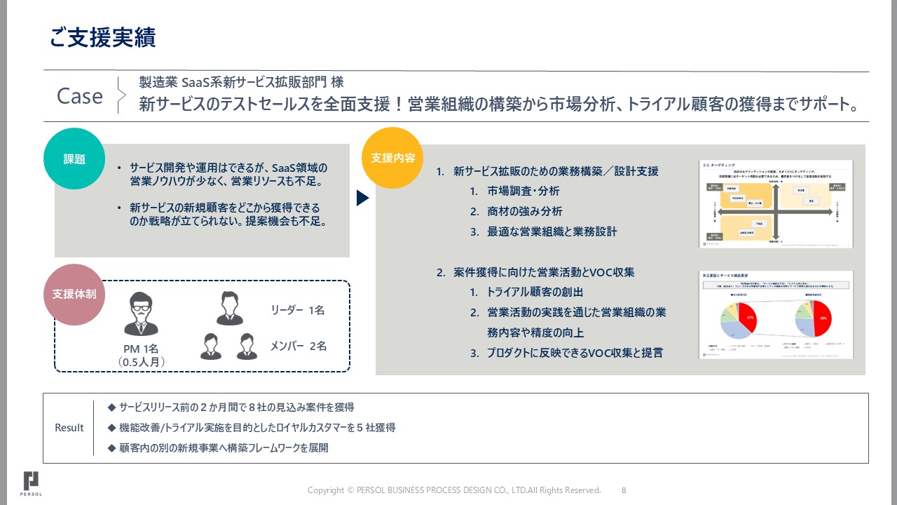 service_testsales-2_img2