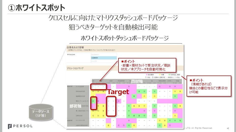 sales-dashboard_service_img1