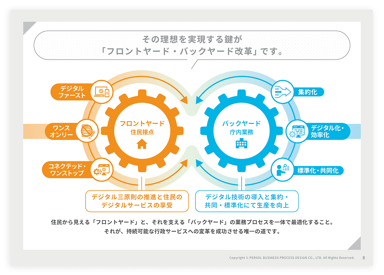「フロントヤード・バックヤード改革」ダウンロード資料のサンプルページ