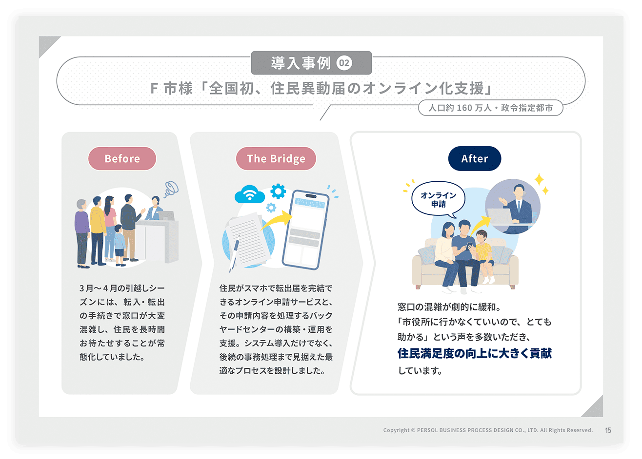 「フロントヤード・バックヤード改革」ダウンロード資料のサンプルページ