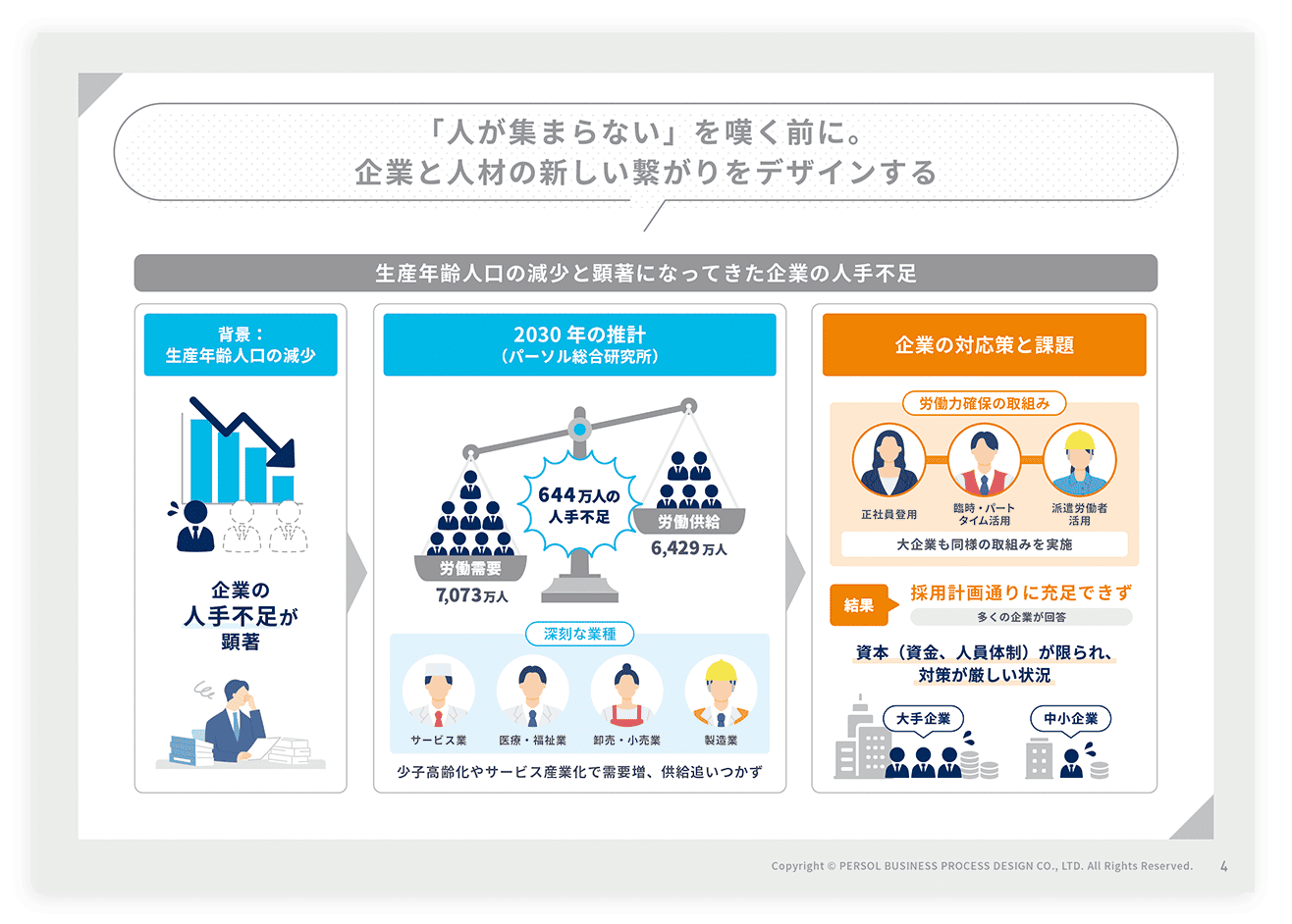 「雇用・産業振興」ダウンロード資料のサンプルページ