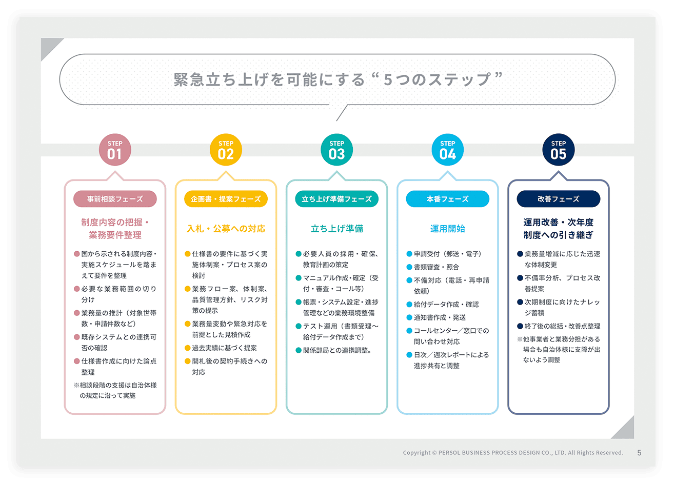 「緊急・総合経済対策」ダウンロード資料のサンプルページ