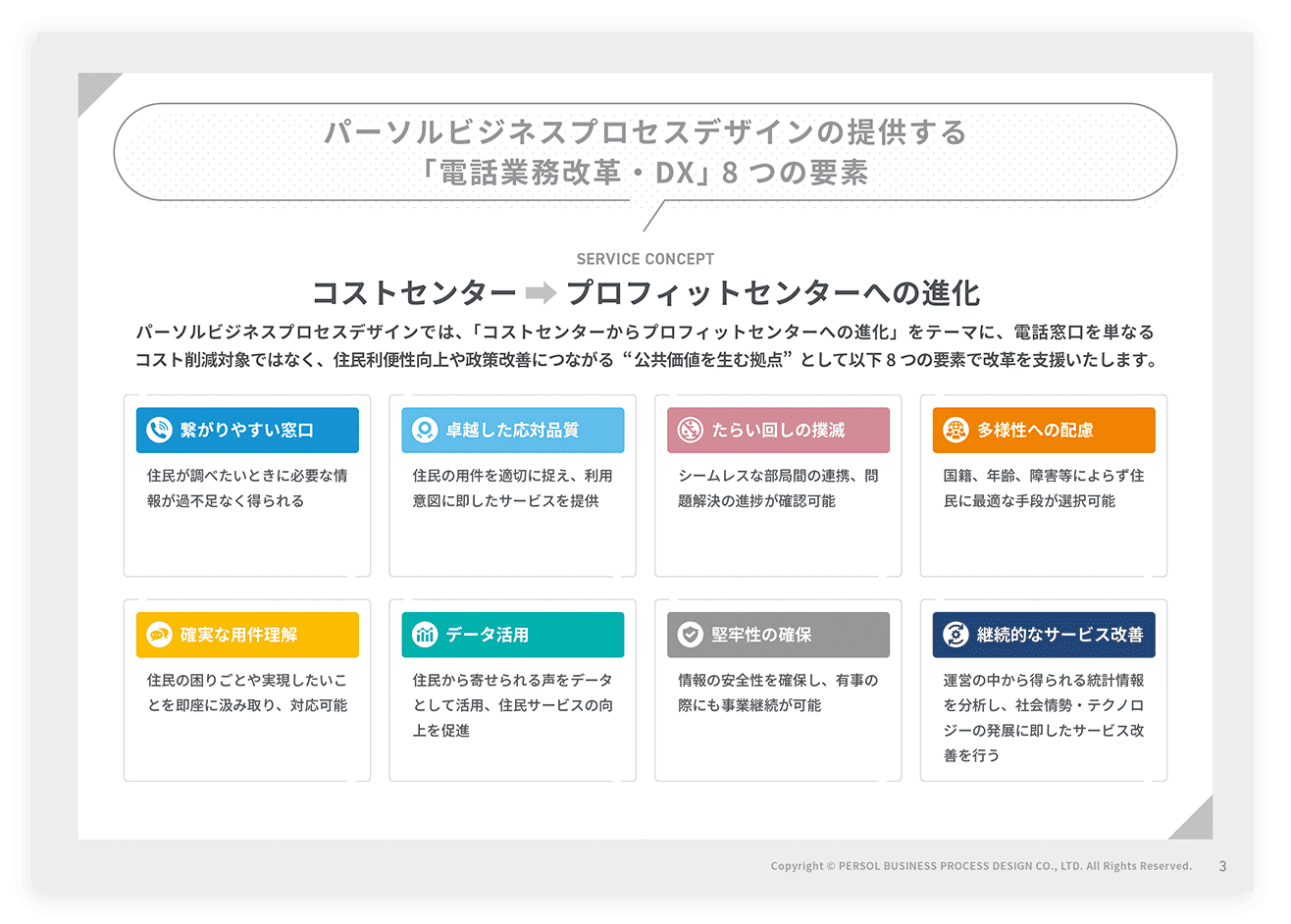 「電話業務改革・DX」ダウンロード資料のサンプルページ
