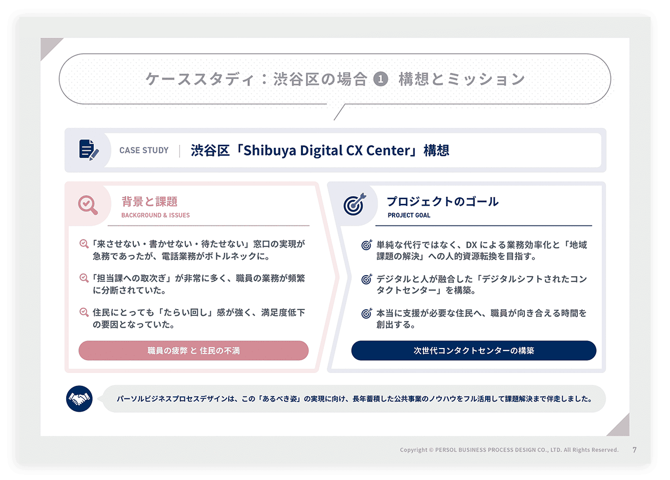 「電話業務改革・DX」ダウンロード資料のサンプルページ