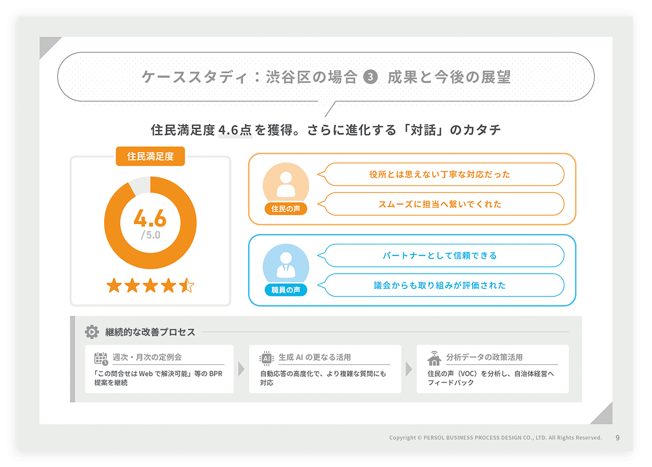 「電話業務改革・DX」ダウンロード資料のサンプルページ