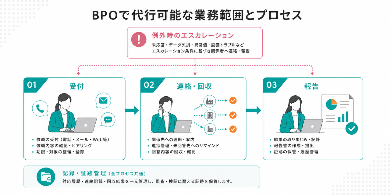 aggregationbpo_no.15_2_dekirukoto (58941)
