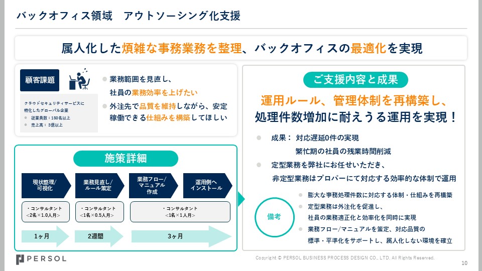 service-salessupport_img1
