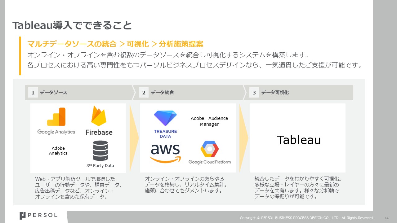 tableau_service_introduction-2_img1