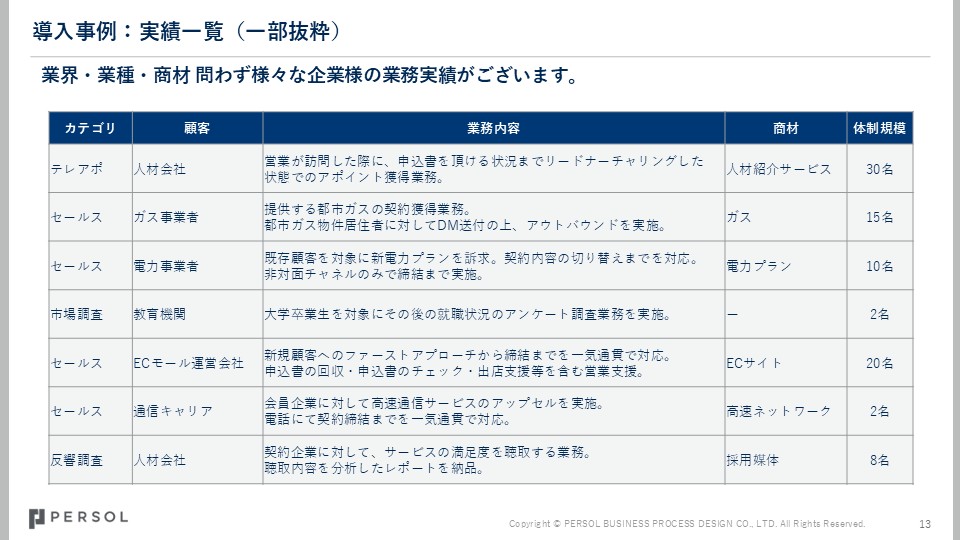 service_telesales_img3