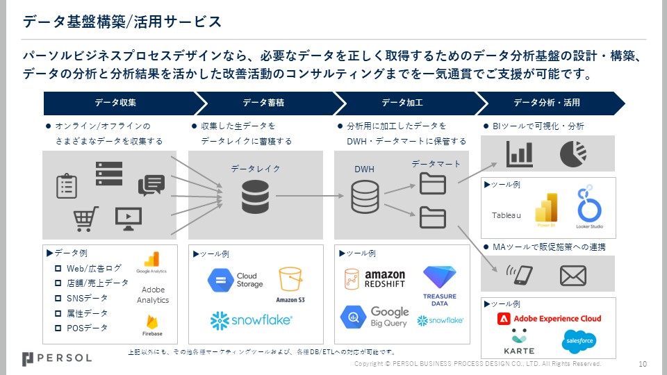 data_infrastructure_sevice_overview_img1