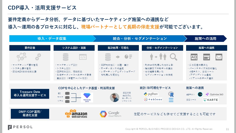 data_infrastructure_sevice_overview_img2