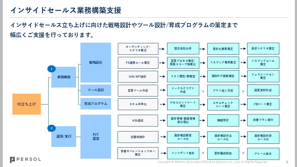 insidesales_img1