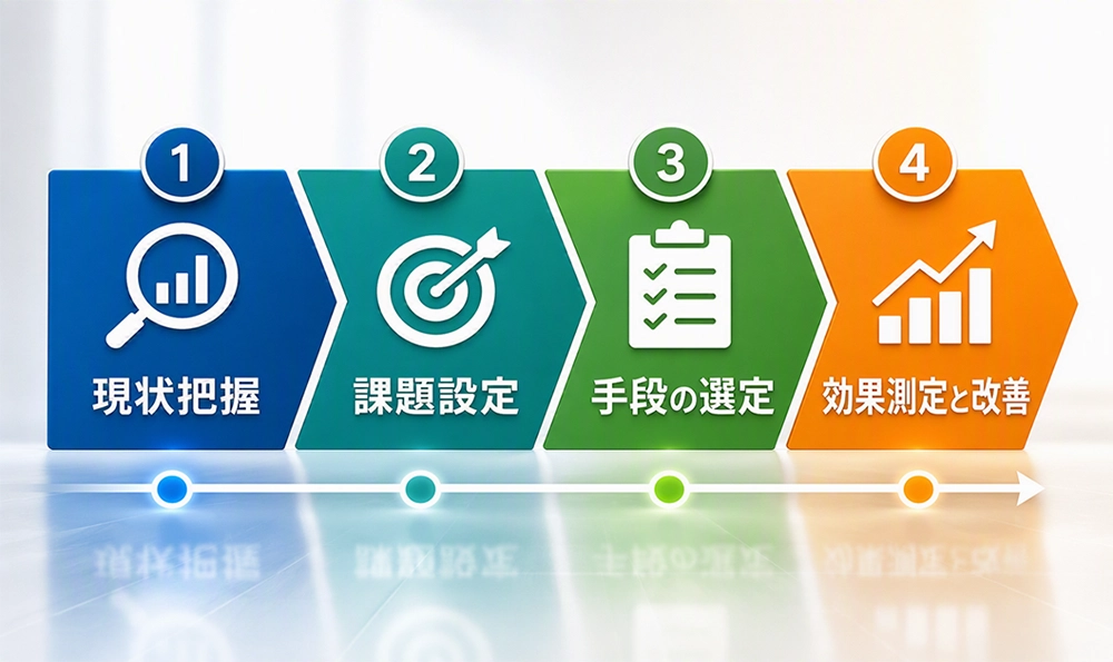 業務効率化で生産性向上gyoumukouritsu02.webp (59693)