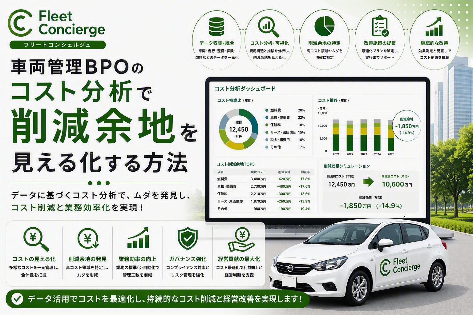 車両管理BPOのコスト分析で削減余地を見える化する方法