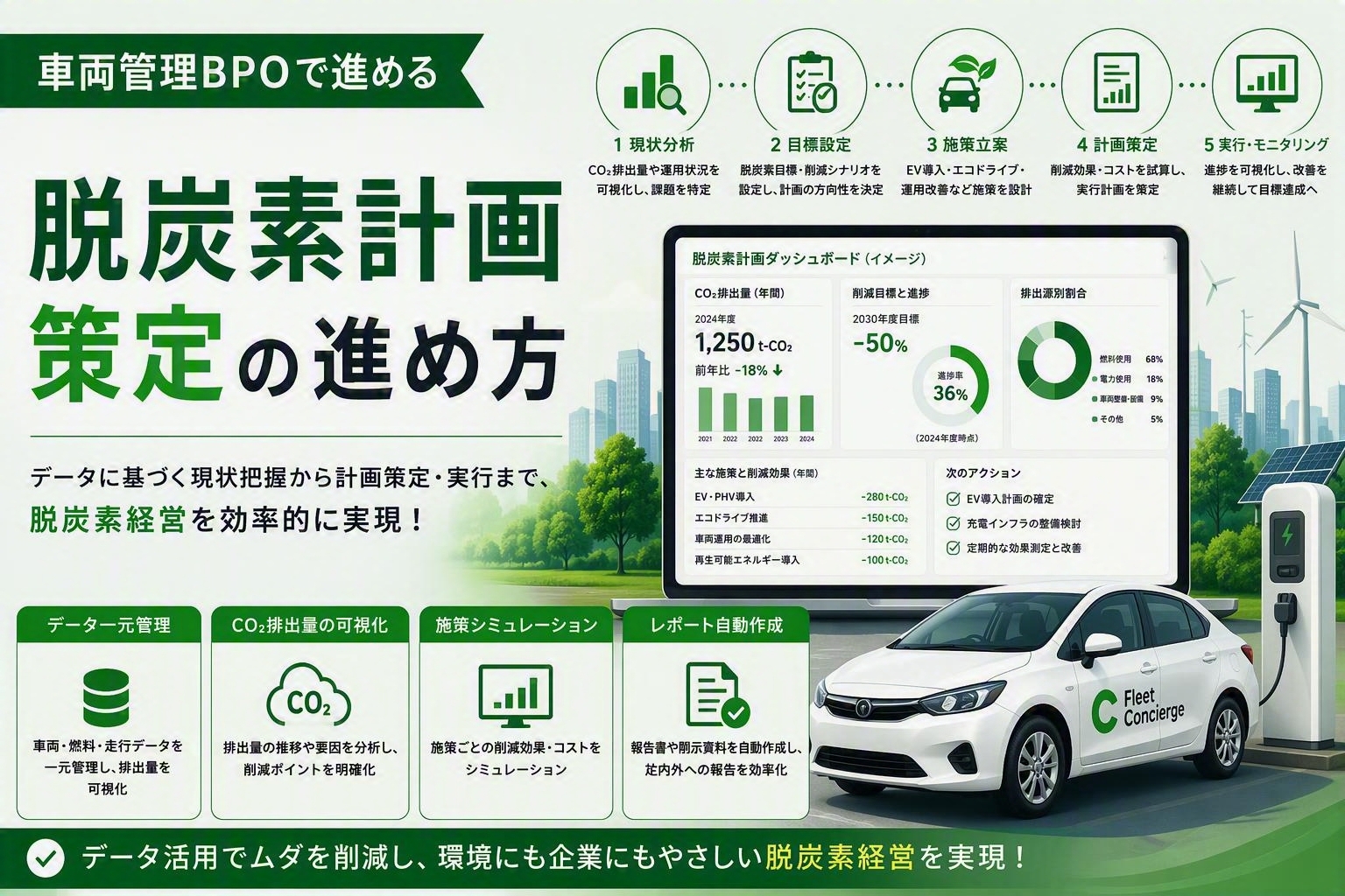 車両管理BPOで進める脱炭素計画策定の進め方