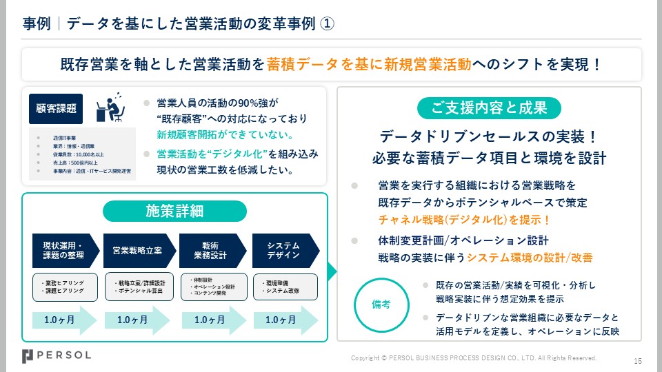 data-drivensales_servicematerials-2_thm3