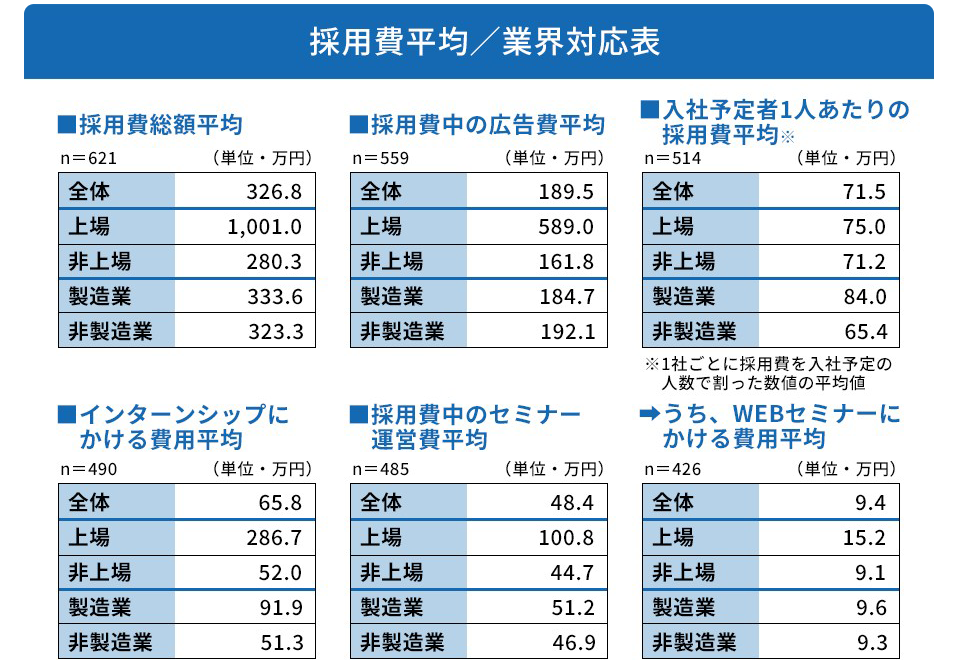 jobposting-cost_body03-2.png